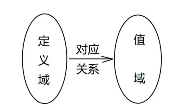 对来自应关系是什么意思？