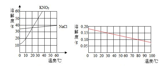 溶解度的计算公式