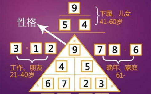 生命数字1-今9号人生命解析是什么？