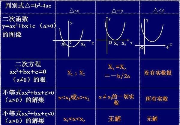 二次视又函数的最值公式是什么？