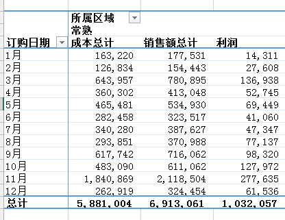 Excel数据透视表有什么用途