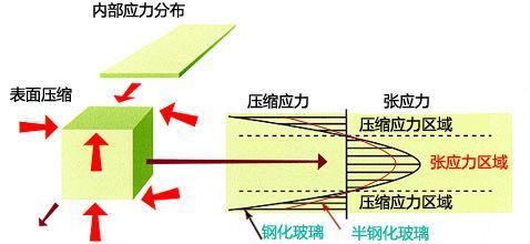 “应力”怎么计算？