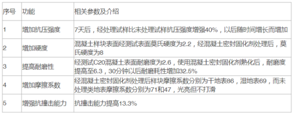 固化剂的作用