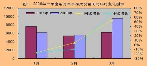 环比怎么算计算公式