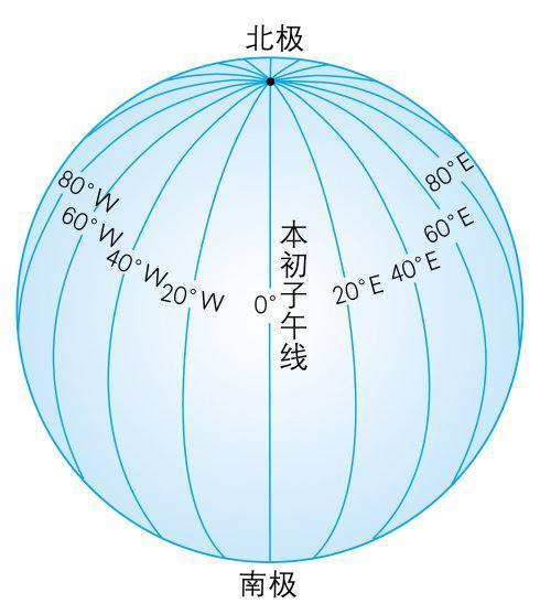 东经西经怎么分辨