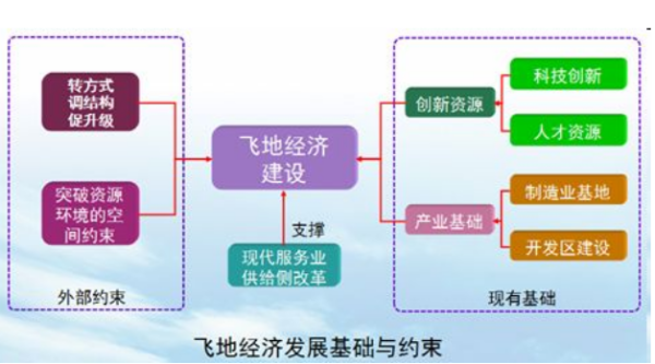 什么是“飞地经济”？