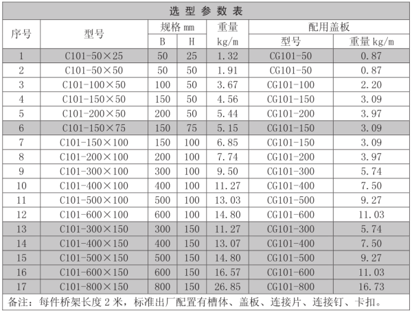 桥架规来自格有什么？