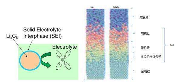 SEI膜为什么叫SEI膜