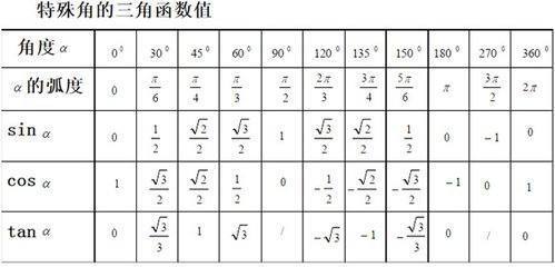 sin120度为多少