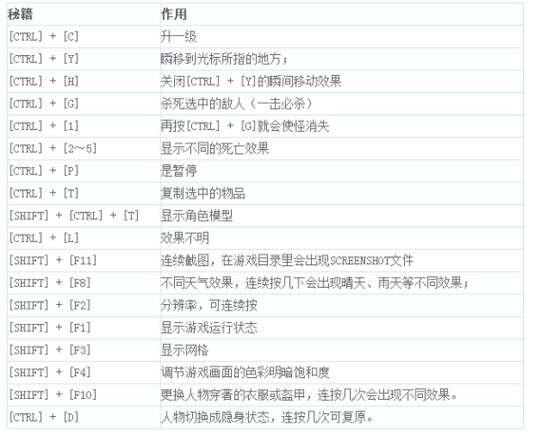 刀剑封魔录所有秘籍