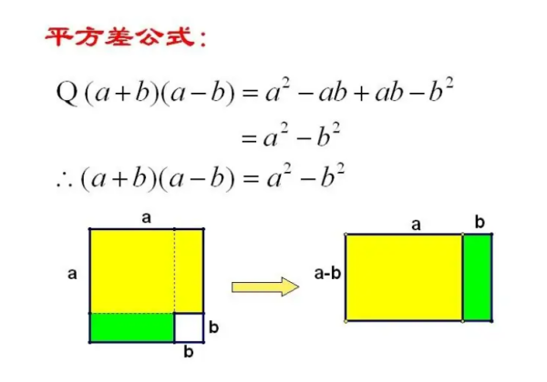 平方差是什么意思