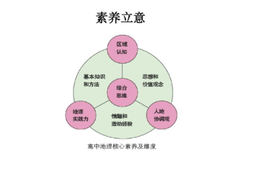 学科核心素养来自是什么？