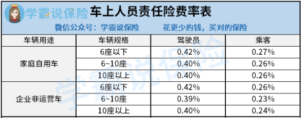 车险的交强险多少钱