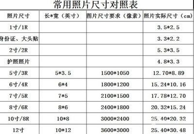 40来自寸的照片有多大，，长？宽？