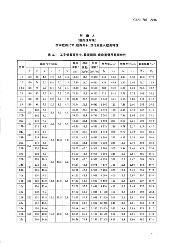 20号工字钢支木规格尺寸