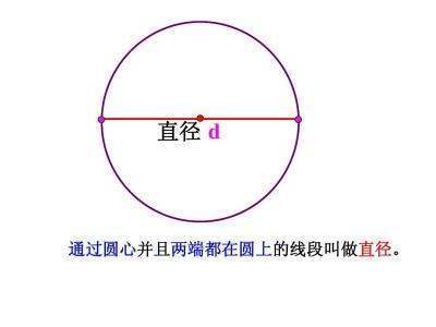 已知周长，求直径怎么算？