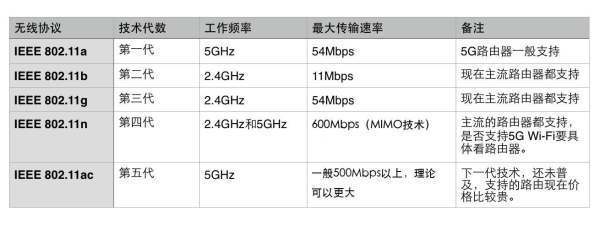 双频wi迫磁fi是什么意思。