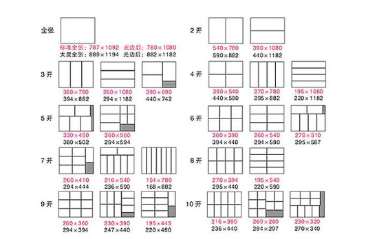 16k的纸是多大的?