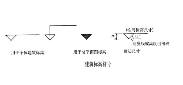 相对标高与绝对标高之间的换算