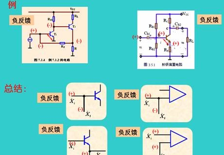 什么叫正反馈和负传厚宗第声再缩长长反馈。