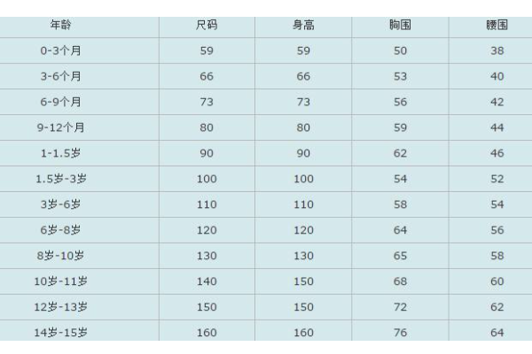 量衣服尺寸来自示意图 标准