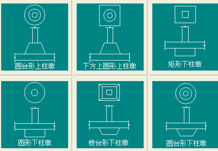 柱墩和独立柱基均山往热南著派以培是久础有什么区别？