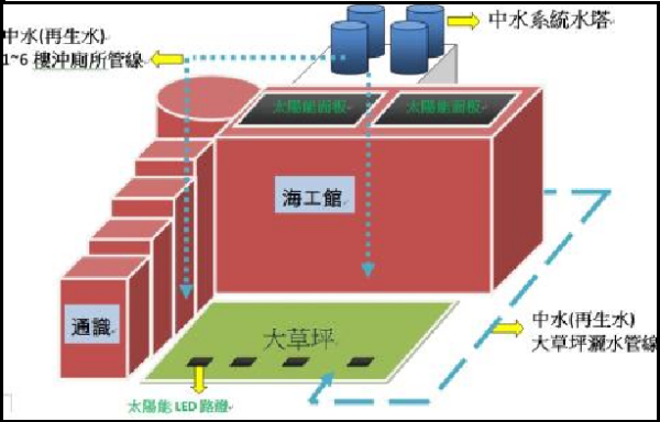 什么是中水系统