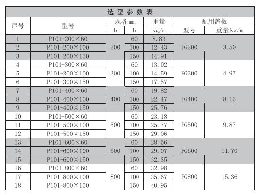 桥架规来自格有什么？