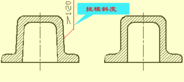 拔来自模斜度有什么作用？一般是多少度？