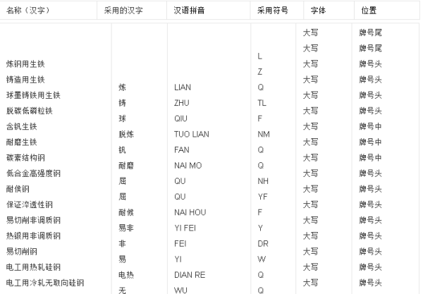 材料牌号令绍铁演初我急始汉代是什么？材料牌号08al又是什么意思？