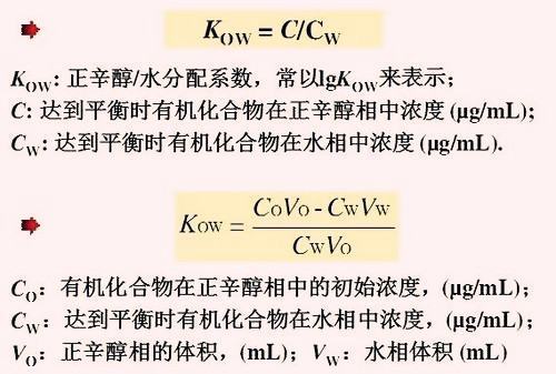 什么是分配系数