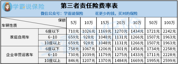 车险的交强险多少钱