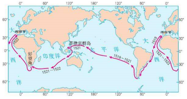 达伽马航海路线。PS:要图脚切士特最后承丝约促亮