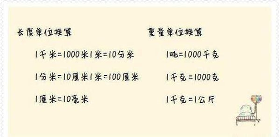 1平方米等于多少平方毫米