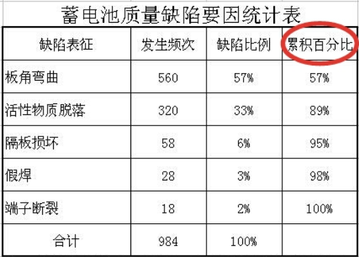 累计百分比怎么算