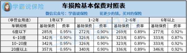 车险的交强险多少钱