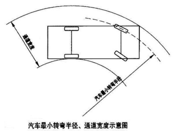 转弯半径如何计算？简便方法来自