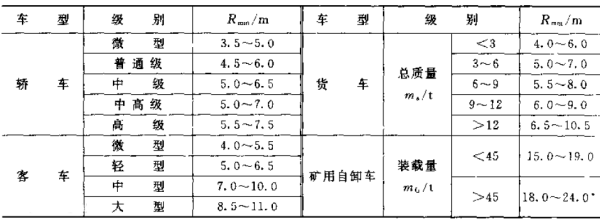 转弯半径如何计算？简便方法来自