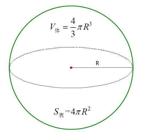 球体的来自体积公式是什么？