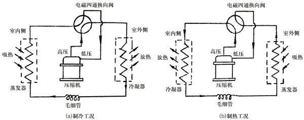 空调制热原理是什么