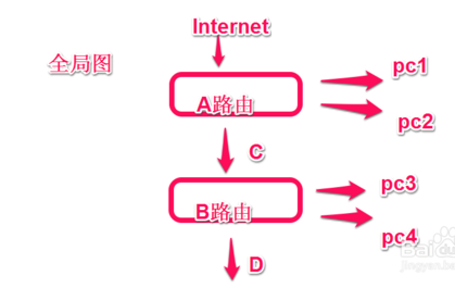 光猫路由器一体机与路由器怎么设置