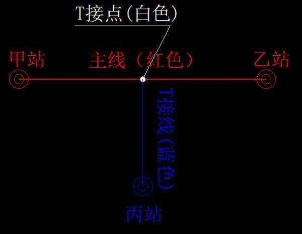 “T接车排输电线路”是怎么样的