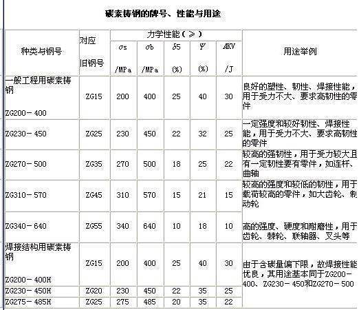 ZG3权阿尔雨达按值万植鸡看10-570是属于什么材质的？