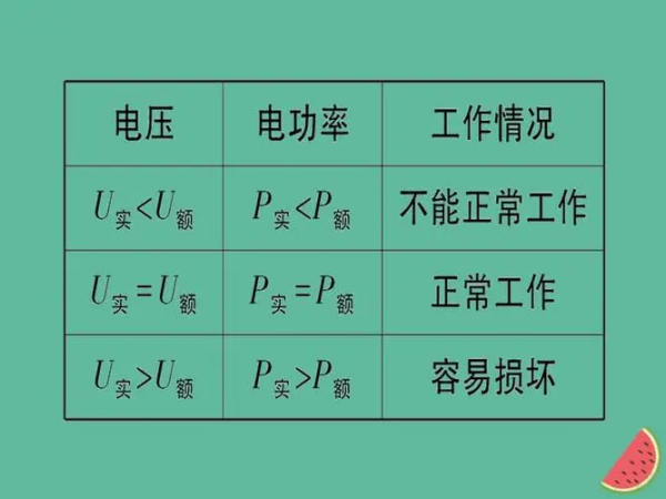 实际功率与额定功率的关系是什么？