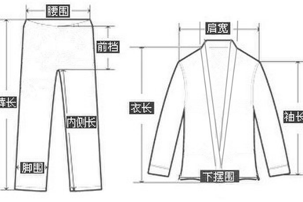 量衣服尺寸来自示意图 标准