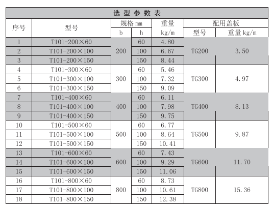 桥架规来自格有什么？