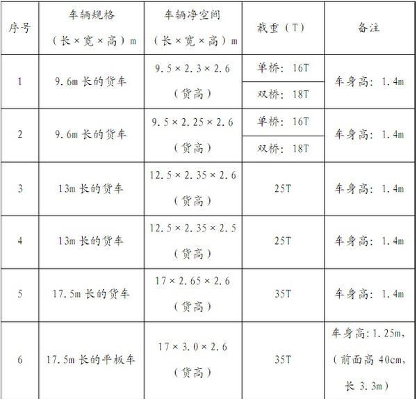 9米6货车车厢尺寸宽是几米？