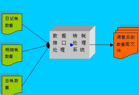 什么叫配比？？配比原则