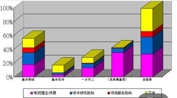 电视剧拍完了是如何赚钱的