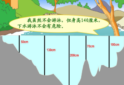 平均数的意义